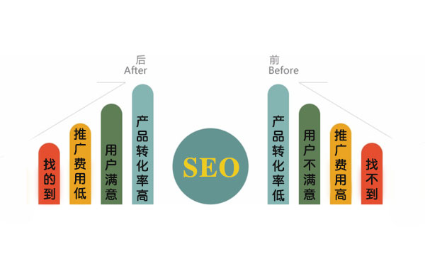 SEO(du)a(chn)I(y)a(chn)ƷƏV4̎