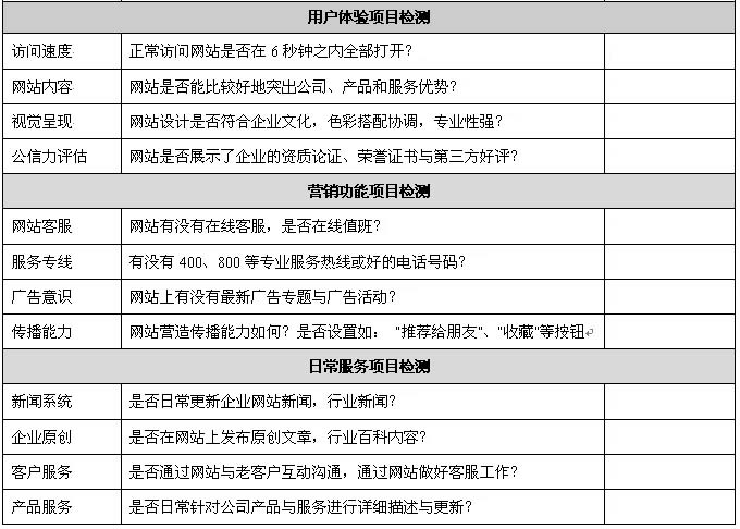 鹽城網(wǎng)絡(luò)營(yíng)銷診斷服務(wù)