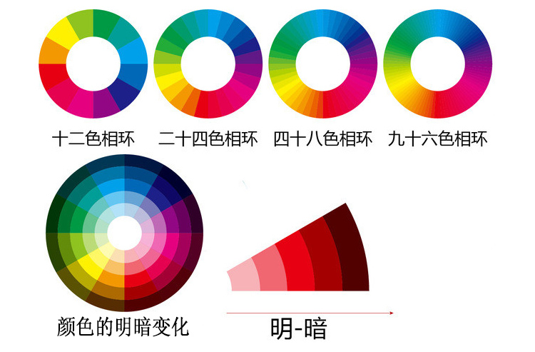 如何科學(xué)選擇網(wǎng)站主色調(diào)