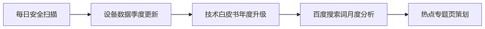 ɳm(x)\Swϵ