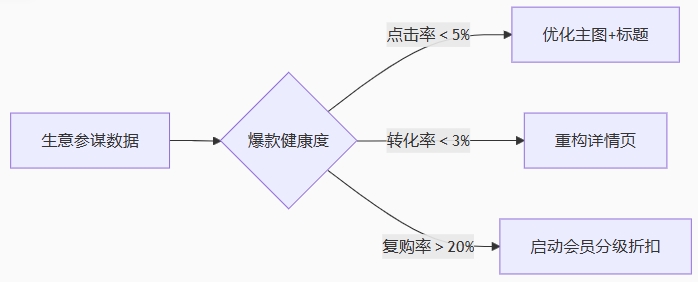 }ǰͰйܹ˾ؼ